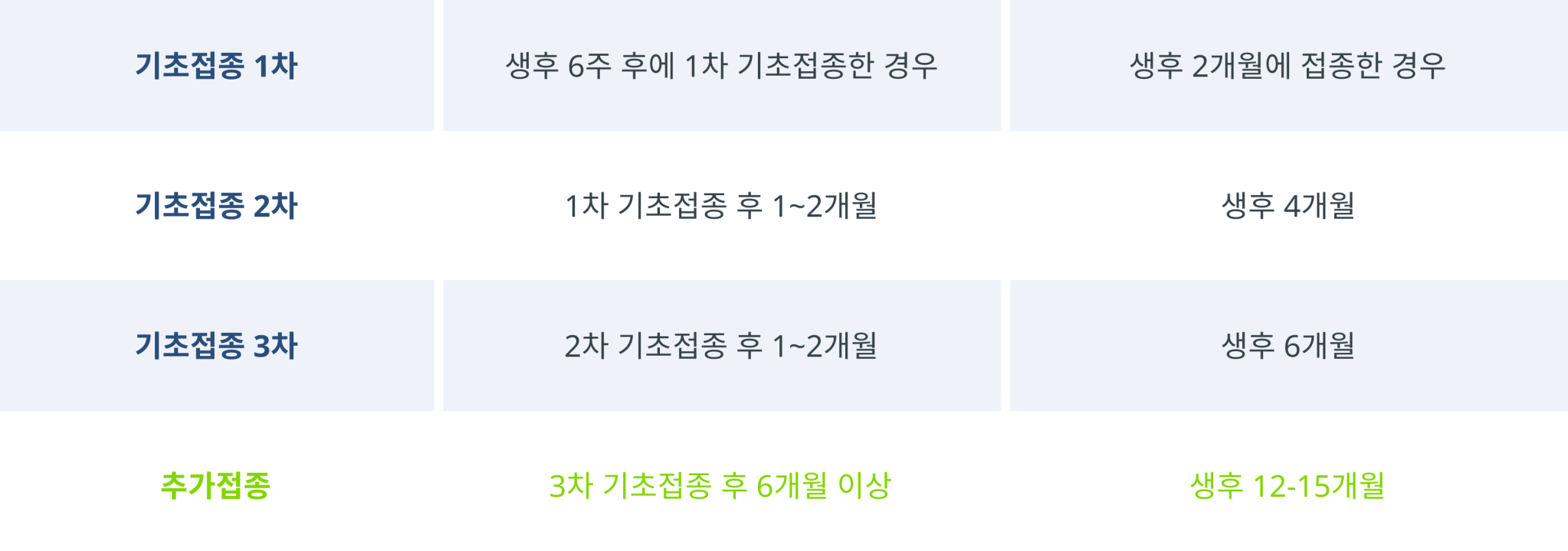 박스뉴반스-기본접종표