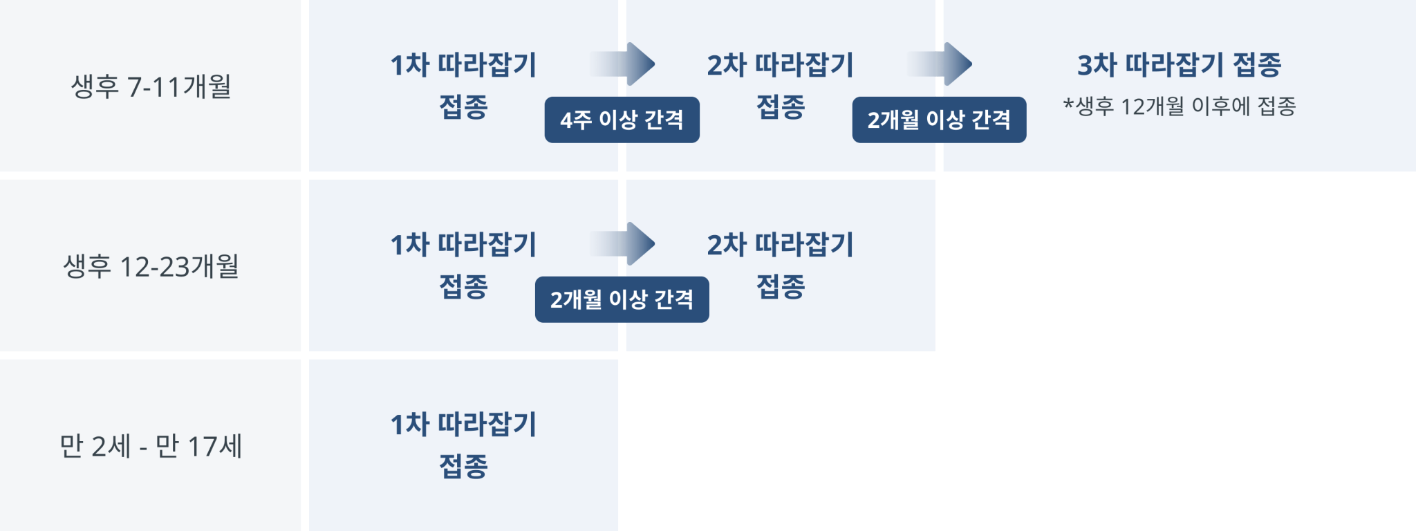 박스뉴반스-따라잡기접종표