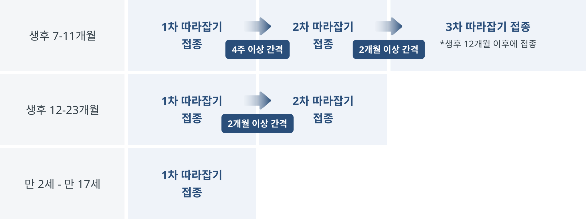 박스뉴반스-따라잡기접종표