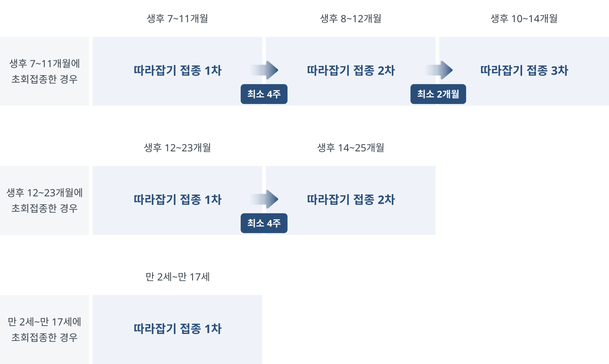 박스뉴반스-따라잡기접종표-상세