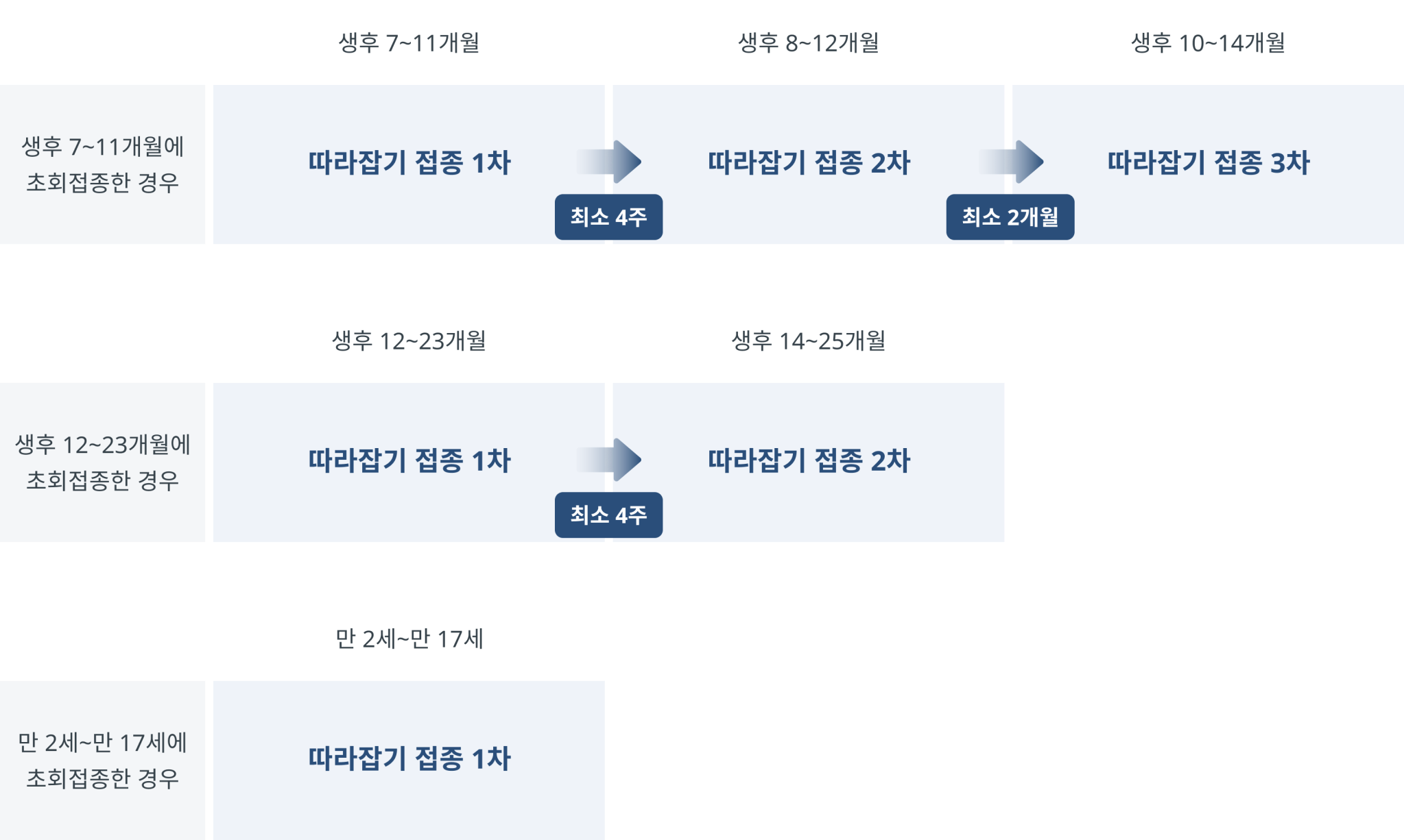 박스뉴반스-따라잡기접종표-상세