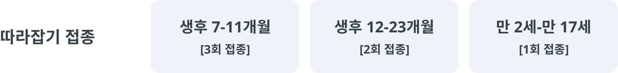 소아-따라잡기접종-순서도